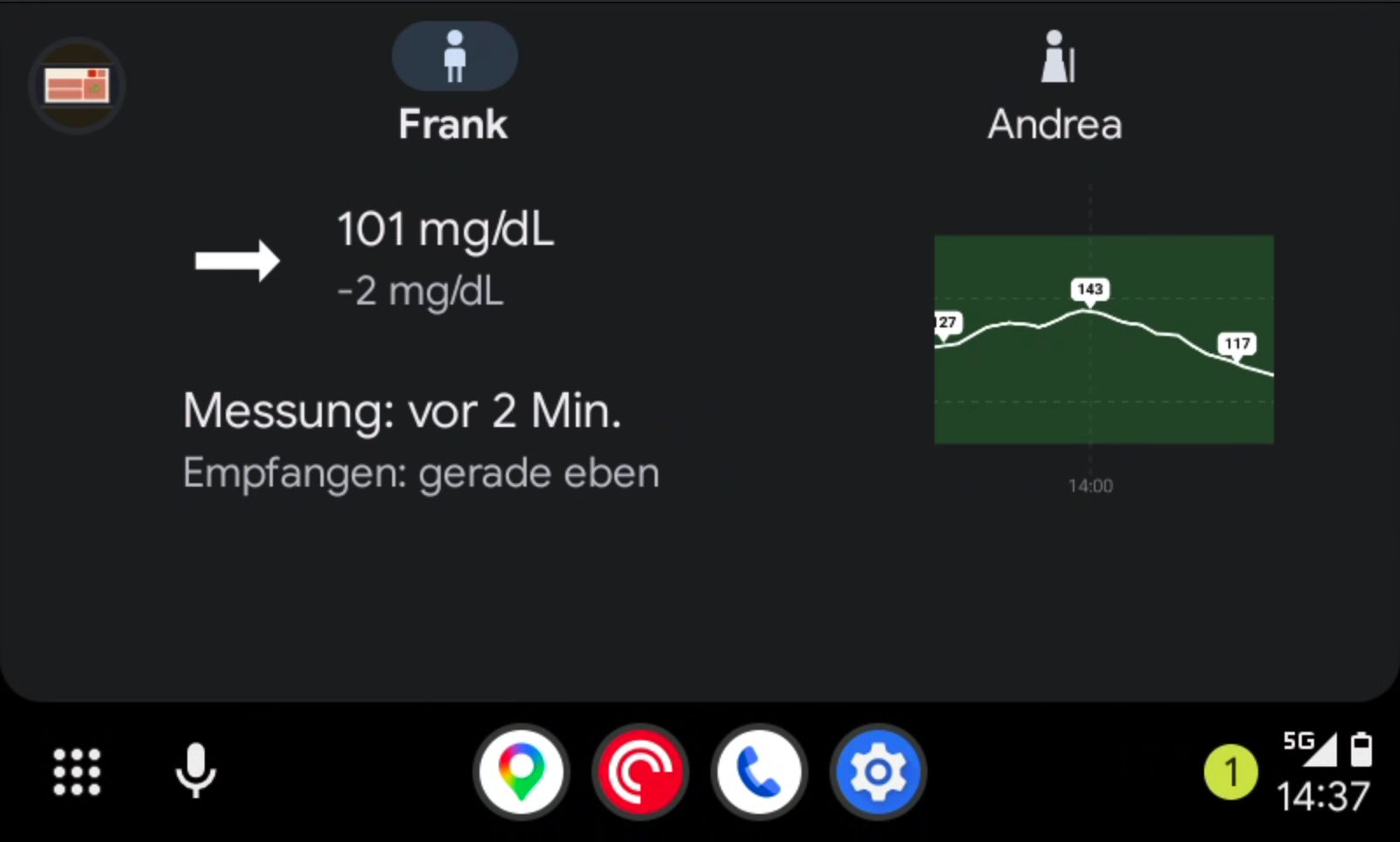 Glucose monitor — profile 1