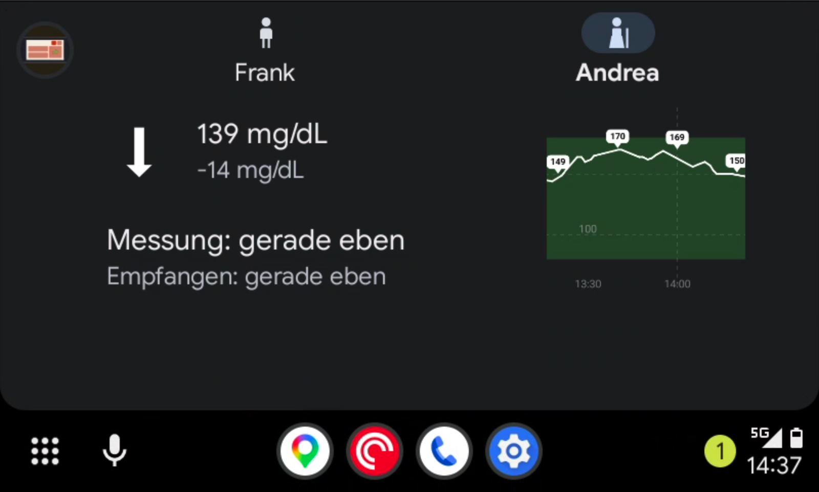 Glucose monitor — profile 2